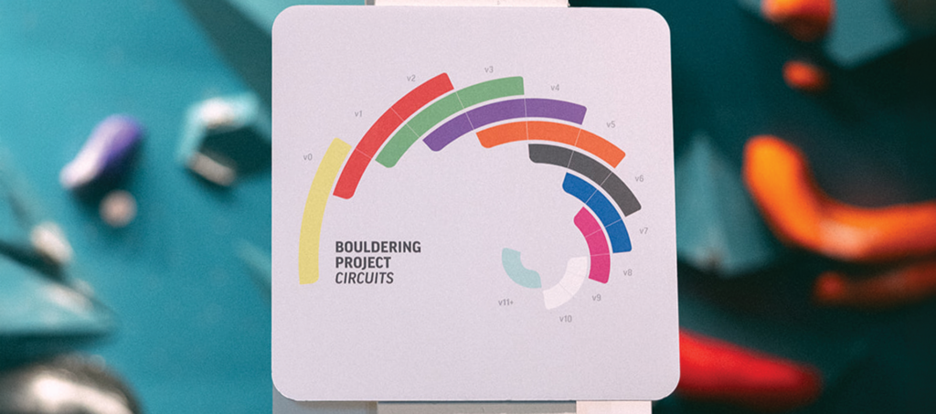 A sign titled Bouldering Project Circuits displays a curved, multi-colored bar chart labeled v0 to v10, representing different climbing difficulty levels—a helpful guide for those learning how to choose the right climbing gym. Blurred climbing holds are visible in the background.