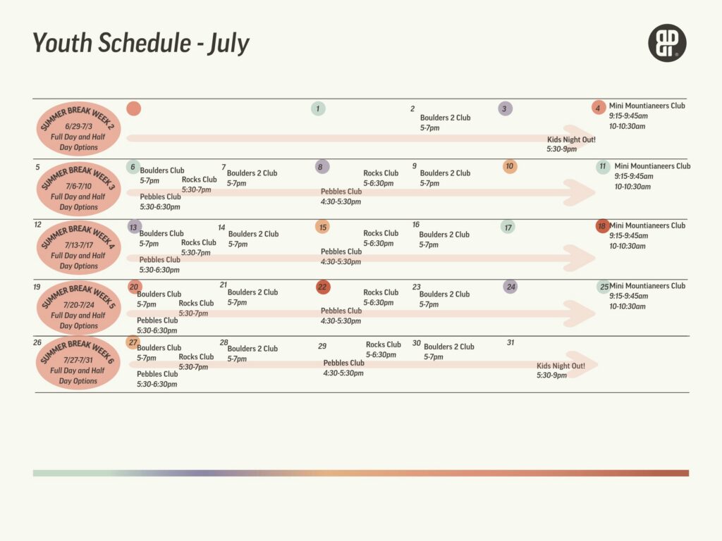 Youth schedule for July showing weekly activities: kids play after school climbing clubs, Kids Night Out, and Mini Mountaineers Camp. Each week lists different club times, teams, and camp dates, organized by day in a horizontal layout.